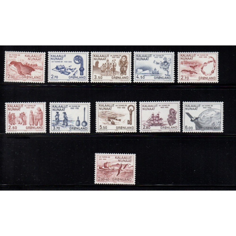 Greenland Sc 148-57, B10 1982 History stamp set  mint NH